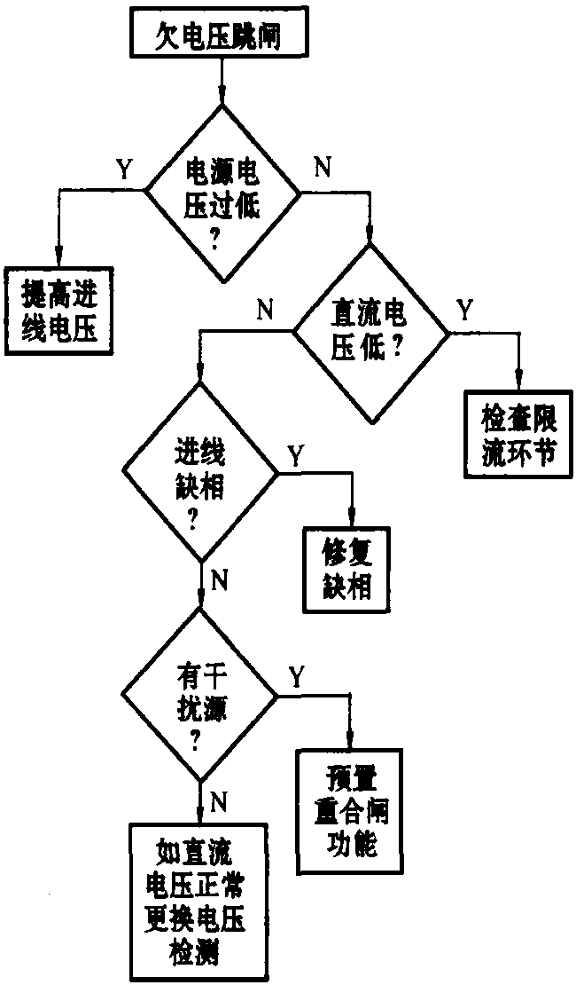 二、欠電壓跳閘